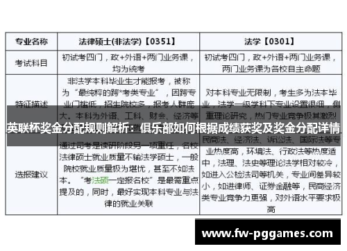 英联杯奖金分配规则解析:俱乐部如何根据成绩获奖及奖金分配详情 英联杯奖金分配规则解析:俱乐部如何根据成绩获奖及奖金分配详情
