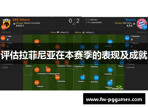 评估拉菲尼亚在本赛季的表现及成就