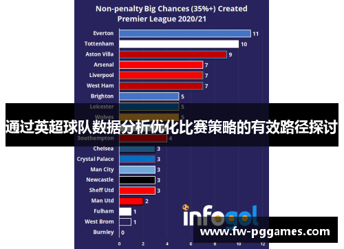 通过英超球队数据分析优化比赛策略的有效路径探讨 通过英超球队数据分析优化比赛策略的有效路径探讨