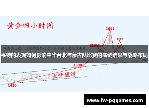 韦特的表现如何影响中华台北与蒙古队比赛的最终结果与战略布局 韦特的表现如何影响中华台北与蒙古队比赛的最终结果与战略布局