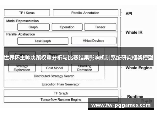 世界杯主帅决策权重分析与比赛结果影响机制系统研究框架模型 世界杯主帅决策权重分析与比赛结果影响机制系统研究框架模型