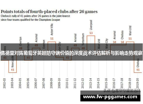 佩德里对阵葡萄牙英超防守端价值的深度战术评估解析与影响走势观察