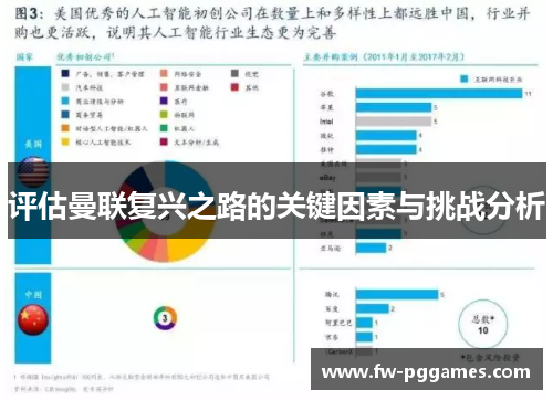 评估曼联复兴之路的关键因素与挑战分析 评估曼联复兴之路的关键因素与挑战分析