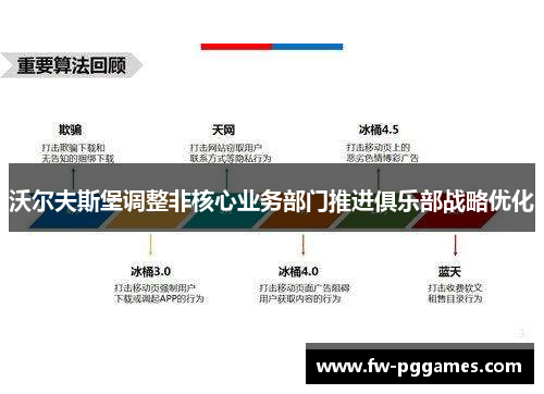 沃尔夫斯堡调整非核心业务部门推进俱乐部战略优化