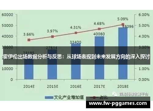 霍伊伦出场数据分析与反思：从球场表现到未来发展方向的深入探讨